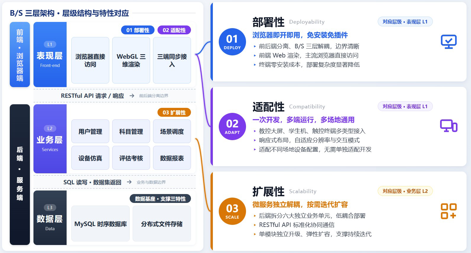 教控台B/S界面